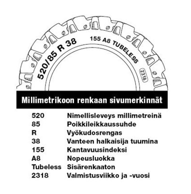 Renkaan LI (Load Index) kantavuusindeksit 100–204 ja niiden kantavuus kiloina